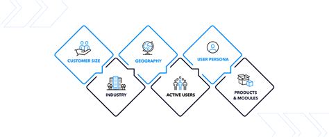 Customer Track and Trace .